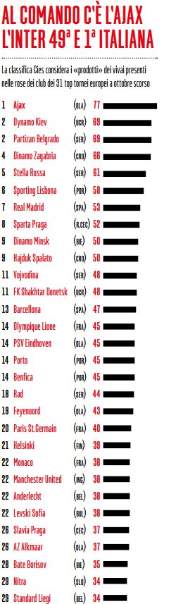 classifica cies