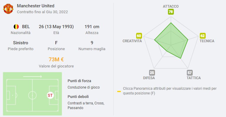 scheda lukaku