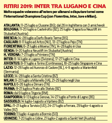 ritiri serie A 2019