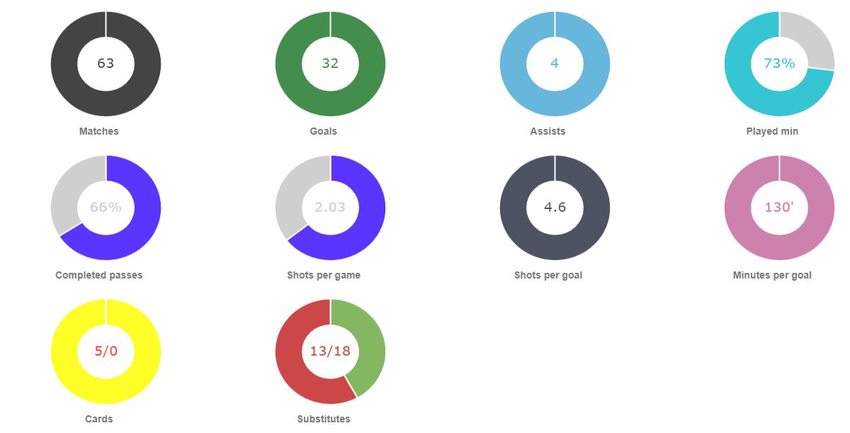 statistiche romelu Lukaku