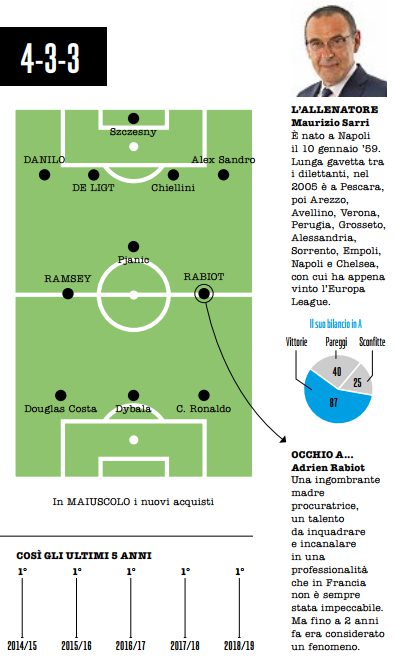 come gioca la juve