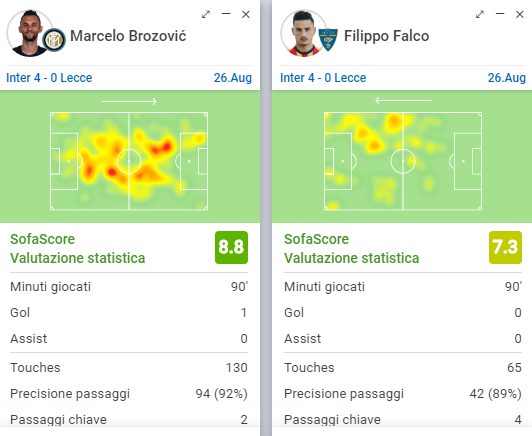 hit map inter lecce