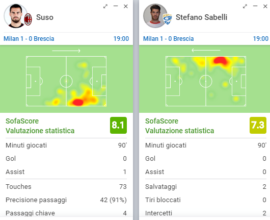 migliori giocatori e hit map