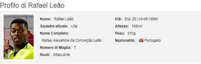 profilo di Rafael Leao