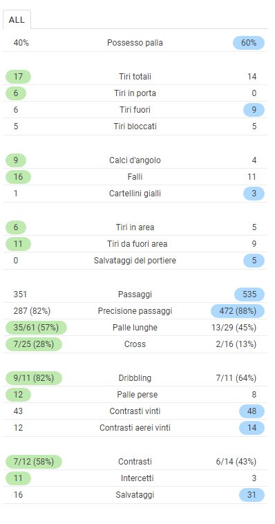 statistiche udinese milan