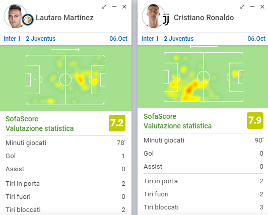 migliori giocatori in Inter Juventus