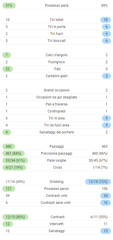statistiche di inter vs juventus