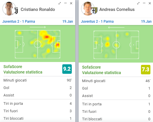 migliori giocatori in juve parma